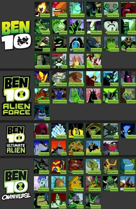 Ben Ten All Aliens, Ben 10 All Aliens, Aliens Ben 10, Ben 10 Wallpaper, Ben10 Omniverse, Ben10 Aliens, Ban 10, Ben 10 Party, Omnitrix Ben 10