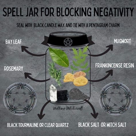 Repel Negativity Spell Jar, Dollar Tree Witchcraft, Negativity Spell, Witches Jar, Witch Herbs, Jar Spells, Witch Bottles, Easy Spells, Spell Jars