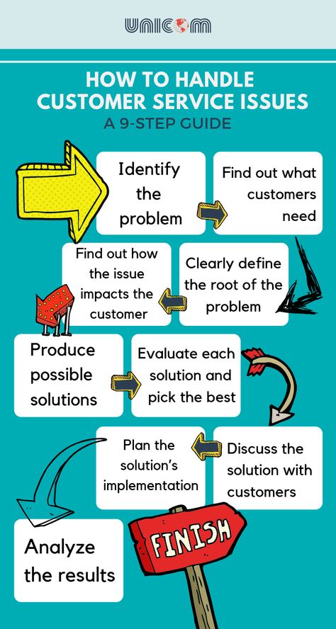 Steps to Improve Problem Solving Skills in Customer Service Customer Service Training Presentation, Customer Service Scripts, Customer Service Design, Customer Service Tips, Customer Service Skills, Good Customer Service Skills, Customer Service Management, Customer Service Training, Good Leadership Skills