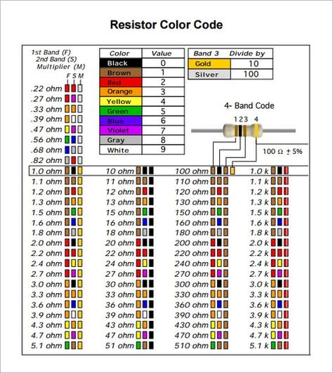 FREE 9+ Sample Resistor Color Code Chart Templates in PDF Resistor Color Code, Basic Electronic Circuits, Simple Electronics, Electronic Circuit Design, Electrical Circuit Diagram, Computer Power Supplies, Electronics Basics, Electronic Schematics, Electronic Circuit Projects