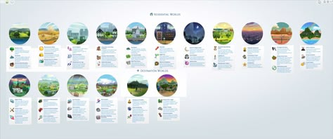 Sims 3 Worlds, Lotes The Sims 4, Sims Baby, Sims 4 Challenges, The Sims 4 Packs, Sims 4 House Design, Sims 4 Gameplay, The Sims 3, Sims 4 Cc Packs