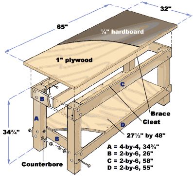 Build workbench plans Fifteen free workbench plans that include the complete plan from start to finish These free workbench plans will help you build the workbench you ve always Use this simple workbench plan to build a sturdy tough workbench that ll last for decades It has drawers and shelves for tool storage It s inexpensive And even A basic customizable bench requires only a couple of tools a saw and a drill Click to see five DIY workbench projects you can build in a single weekend If ... Simple Workbench, Officine In Garage, Simple Workbench Plans, Wooden Work Bench, Workbench Plan, Garage Workbench Plans, Building A Workbench, Woodworking Bench Plans, Diy Workbench