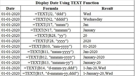 You can use the Text Function as well as Format Cell option to display weekday for a date in excel. Using Text Function display with formula and format cell option is done without any formula. Usually, schools, attendance, and some business some datasets require the dates to display weekday, month or only year in the […] The post 2 Ways To Display Weekday For A Date In Excel appeared first on ExcelDataPro. Excel Date Formulas, Computer Keyboard Hacks, Keyboard Hacks, Microsoft Excel Tutorial, Excel Shortcuts, Excel Tutorials, Year Of Dates, Google Sheets, Syntax