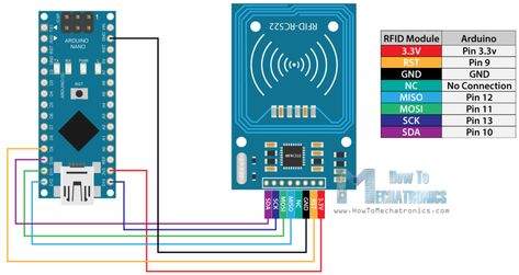 How RFID Works and How To Make an Arduino based RFID Door Lock - HowToMechatronics Rfid Arduino, Electronics Poster, Arduino Projects Diy, Disaster Plan, Robotic Automation, Electronics Hacks, Robotics Projects, Hobby Electronics, Electronics Basics