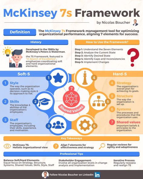 Business Strategy Management, Business Infographics, Leadership Skill, Job Advice, Effective Communication Skills, Talent Development, Business Infographic, Critical Thinking Skills, Thinking Skills