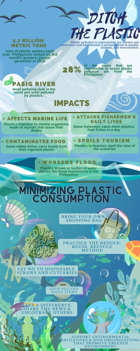 Plastic Posters Environment, Plastic Pollution Infographic, Plastic Infographic, Food Waste Infographic, Waste Infographic, Environment Infographic, Causes Of Air Pollution, Pollution Pictures, Environmental Posters