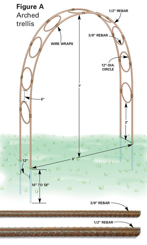 Contemporary Gardens, Build A Garden, Garden Archway, Garden Arch Trellis, Arch Trellis, Cottage Garden Design, Garden Arches, Garden Arbor, Wooden Pergola