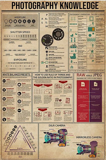 Cinematography-knowledge-poster | Flickr Knowledge Poster, Photography Cheat Sheets, Fotografi Digital, Photography Basics, Foto Tips, Composition Photography, Photography Lessons, Learning Photography, Trik Fotografi