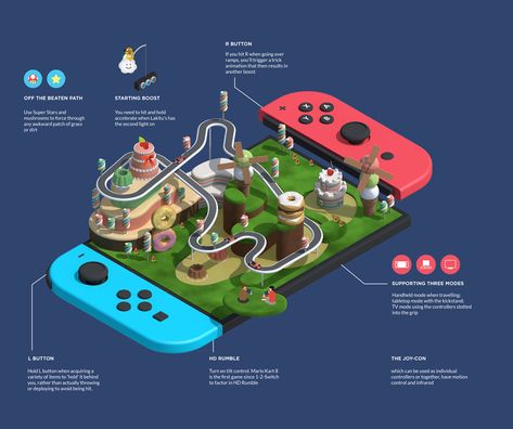 Design Layout Ideas, 3d Cinema, Infographic Layout, Infographic Design Layout, Gameboy Color, Graphic Design Infographic, Infographic Poster, Isometric Art, Infographic Design Inspiration