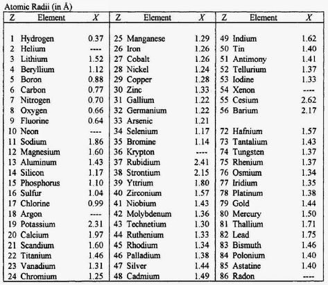 Atomic Number Of Elements, Ap Chemistry, Atomic Number, Basic Math Skills, Basic Math, Insurance Policy, Math Skills, Energy Level, Health Insurance