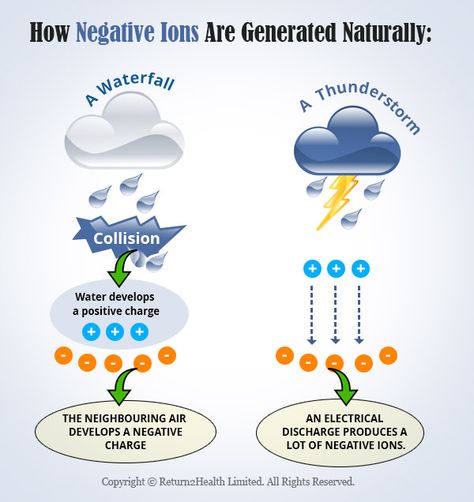 Negative Ions Love You Husband, Adaptogenic Herbs, Energy Boosters, Bee Pollen, Boost Energy Levels, Boost Your Energy, Cortisol Levels, Positive People, Protein Smoothie