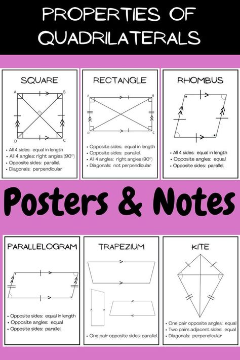 Image of posters of the properties of quadrilaterals. Properties Of Quadrilaterals, Math Classroom Posters, Math Songs, Teaching Geometry, Elementary Curriculum, Creative Math, Geometry Worksheets, Math Anchor Charts, Homeschool Elementary