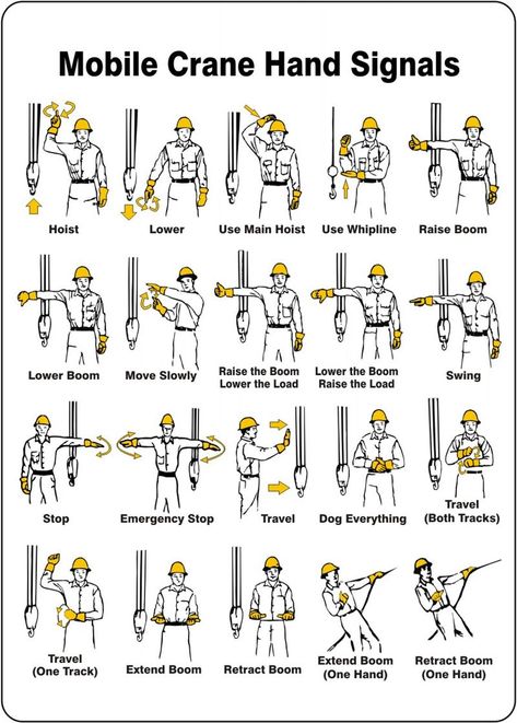 Crane Hand Signals - OSHA Crane Signals Lifting Safety, Crane Safety, Health And Safety Poster, Safety Slogans, Mobile Crane, Crane Lift, Crane Operator, Construction Safety, Hand Signals