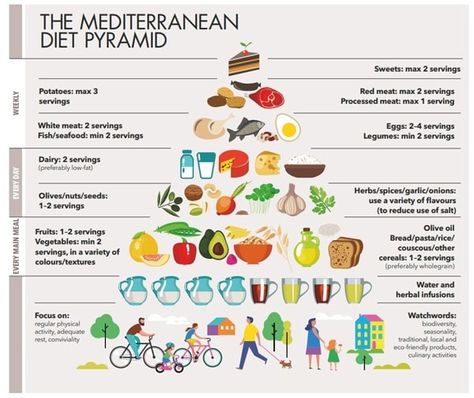 How to get the health benefits of a Mediterranean diet - Healthy Food Guide Mediterranean Diet Pyramid, Mediterranean Diet Food List, Med Diet, Mediterranean Diet Meal Plan, Healthy Food Guide, Fiber Rich Foods, Cooking With Olive Oil, Diet Guide, Mediterranean Dishes