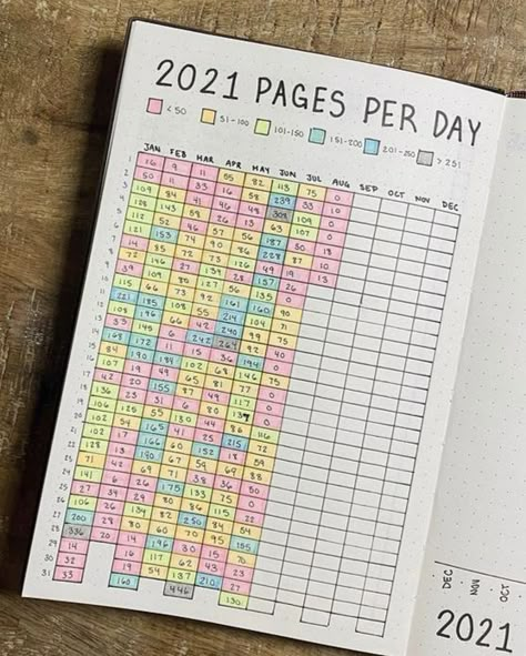 Book Tracking Journal Ideas, Reading Journal Page Tracker, Bujo Trackers Ideas, Writing Tracker Bullet Journal, Book Journal Themes, Habit Tracker Journal Ideas, Bujo Tracker Ideas Yearly, Pages Read Tracker Bullet Journal, Dot Book Journal Ideas