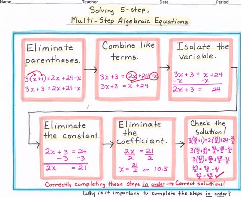 Ged Study, Algebraic Equations, Flow Map, College Math, Solving Linear Equations, Multi Step Equations, Thinking Maps, Math 8, Teaching Algebra