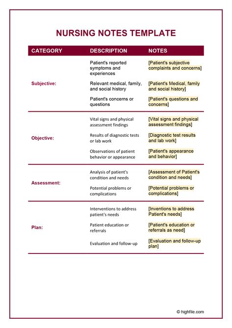 Nursing Notes Template - Word  PDF  Google Docs - Highfile Nurse Documentation Cheat Sheets, Home Health Nurse Documentation, Free Nursing Notes, Nurses Notes Documentation, Nursing Prioritization, Nursing Documentation Examples, Nursing Notes Template, Nurse Schedule, Charting For Nurses