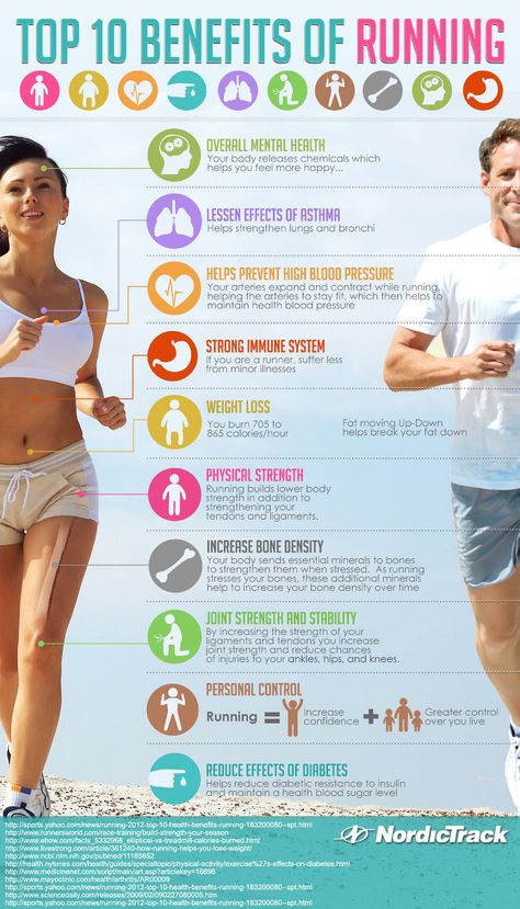 Running Infographic, Health Benefits Of Lime, Benefits Of Running, Makanan Diet, Mental Training, Trening Abs, Motivation Fitness, Running Tips, Yoga Routine