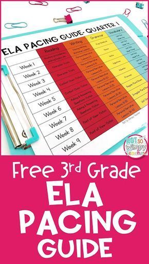 3rd Grade Reading Standards, Daily Five Third Grade, Grade 3 Language Arts, Not So Wimpy Teacher, 3rd Grade Language Arts Curriculum, Third Grade Ela Centers, 3rd Grade Ela Classroom, All About The Teacher, 4th Grade Language Arts