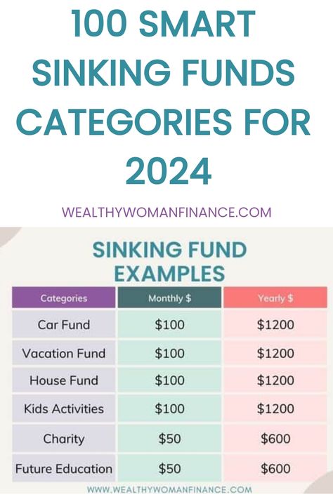 100 smart sinking funds categories for 2024, with examples for car fund, vacation fund, house fund, kids activities, charity, and future education. Sinking Funds Categories List, Sinking Funds Printable Free, Sinking Funds Categories, Sinking Fund Categories, Budgeting Goals, Debt Free Quotes, Sinking Funds Tracker, Sinking Fund, Vacation Fund