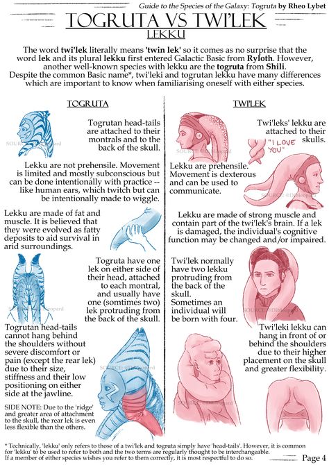 Star Wars Twi'lek Lekku, Togruta Mandalorian, Togruta Montrals, Twi'lek Jedi, Kit Fisto, Star Wars Species, Twi Lek, Star Wars Facts, Star Wars Drawings