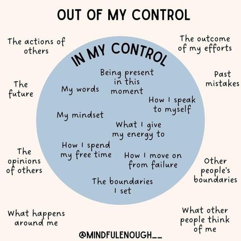 Circle Of Control, Benefits Of Mindfulness, Mental And Emotional Health, Take Care Of Me, Think Of Me, Emotional Health, Understanding Yourself, Helping Others, Focus On