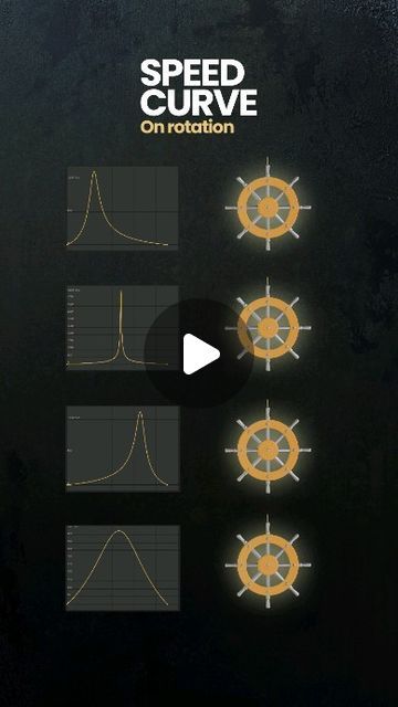 Andreas Fiske | Video Creator on Instagram: "How the speed ramp curve affects your rotations 👀  This was made in After Effects but the same concept applies to any editor 🎥🎯  Happy editing! 🫶  #vfxbreakdown #2danimations #videocreators" After Effect, Video Creator, Video Effects, After Effects, Motion Graphics, Motion, How To Apply, The Creator, On Instagram