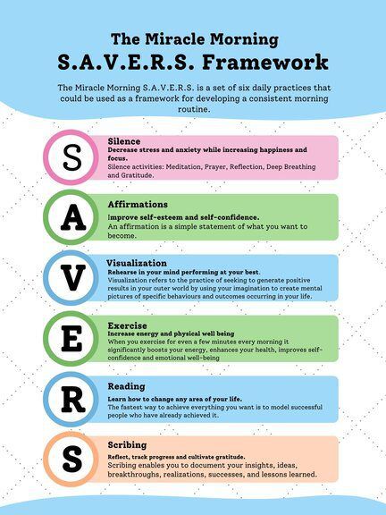 The Miracle Morning S.A.V.E.R.S. Framework. | Lanre Dahunsi S.a.v.e.r.s. Miracle Morning, Miracle Morning Savers, Indra Nooyi, The Miracle Morning, Daily Calm, Tim Cook, Vision Board Goals, Miracle Morning, Daily Exercise Routines