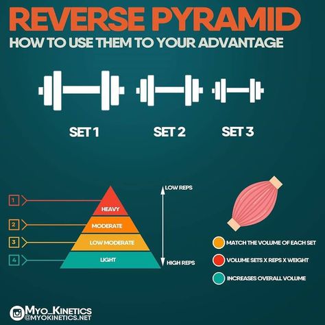 Reverse Pyramid, 45 Min Workout, Healthy Physique, King Warrior, Gym Workout Plan For Women, Cardio Workout At Home, Rising Above, Gym Tips, Sports Technology