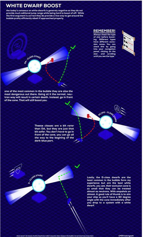 Elite Dangerous White Dwarf Boost Directions Elite Dangerous Ships, Space Things, Writing Science Fiction, Elite Dangerous, Game Setup, Cosmic Space, Driving Simulator, Truck Driving, Starship Design