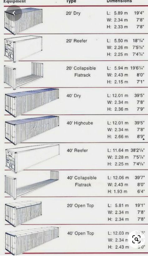 Shipping Container Dimensions, Container Home Designs, Shipping Container Architecture, Shipping Container Design, Pool Diy, Container Dimensions, Shipping Container Home Designs, Storage Container Homes, Container Cabin