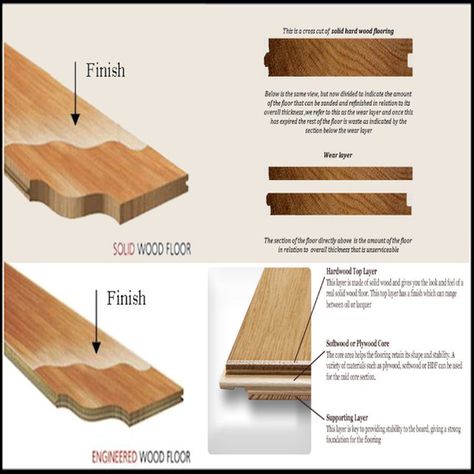 Engineered vs. Solid Hardwood Floor Panels - What is the difference between the two? Red Oak Hardwood, Oak Engineered Hardwood, Maple Hardwood, Flooring Inspiration, Solid Hardwood Floors, Oak Hardwood, Engineered Hardwood Flooring, Wide Plank, Vinyl Tile