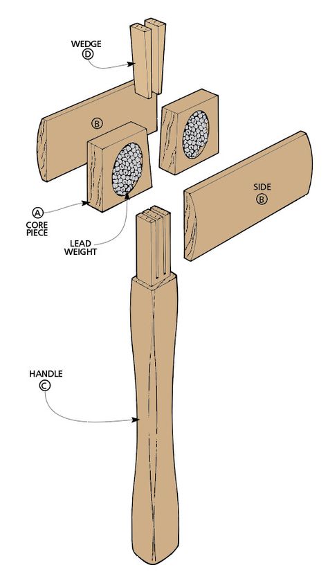 Joiners Mallet | Woodworking Project | Woodsmith Plans Wooden Mallet Design, Woodworking Jigs Homemade, Joiners Mallet, Woodwork Bench, Woodworking Mallet, Woodsmith Plans, Mallet Hammer, Wooden Mallet, Woodworking Shop Projects