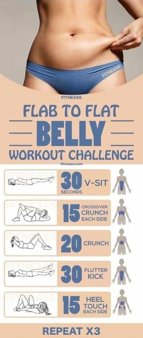 Belly fat exercise Fat Stomach, Belly Workouts, Belly Workout Challenge, Fitness Plan, Trening Fitness, Fat Workout, Lose Belly Fat Workout, At Home Workout Plan, Trening Abs