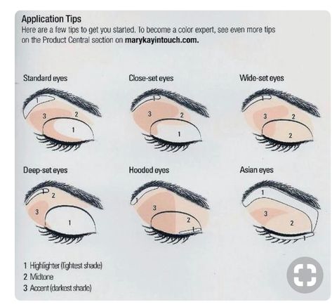 Deep Set Eyes Makeup, Eye Shape Makeup, Wide Set Eyes, Natural Eye Makeup Tutorial, Eyeshadow Tips, Deep Set Eyes, Applying Eye Makeup, Dress Models, Hooded Eye Makeup