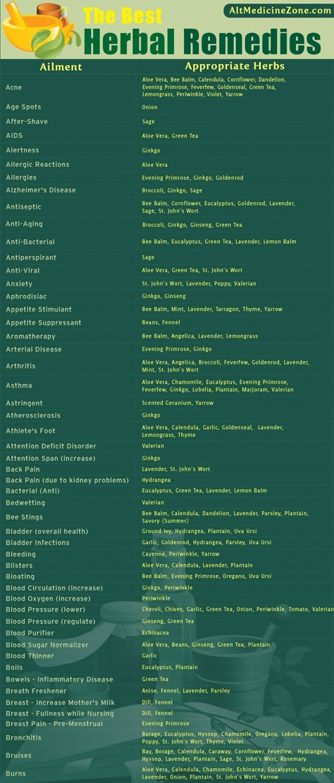 Herbal Medicine Chart For Different Ailments Herbal Remedies Recipes, Herbal Healing, Holistic Remedies, Homemade Remedies, Natural Health Remedies, Healing Herbs, Natural Home Remedies, Medicinal Herbs, Medicinal Plants