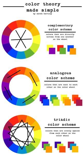 Mix and match Analogous Color Scheme, Color Theory Art, Draw Tutorial, Color Mixing Chart, Color Combinations For Clothes, Colour Theory, Elements And Principles, Color Harmony, Color Psychology