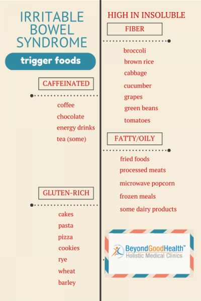 Iih Diet, Ibs Trigger Foods, Fod Map, Ibs Fodmap, Ibs Diet, Fodmap Diet Recipes, Ibs Recipes, Coffee With Alcohol, Energy Tea