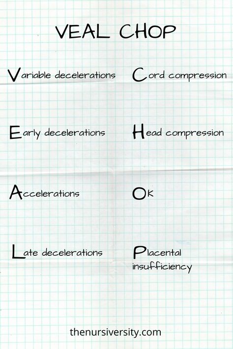 Nclex Maternity Cheat Sheet, Fetal Heart Rate Monitoring Nursing, Nursing Ob Cheat Sheets, Labor And Delivery Cheat Sheets, Labor And Delivery Nurse Cheat Sheet, Fetal Heart Monitoring Nursing, Pediatric Nursing Cheat Sheets, Fetal Monitoring Nursing, Ob Nursing Student Cheat Sheets