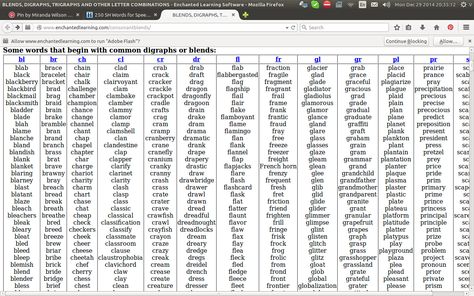 Trigraph Word List, Multisyllabic Word List, Trigraph Activities, Aw Words, Reading Survey, Reading Intervention Activities, Touch Math, Digraph Words, Structured Literacy