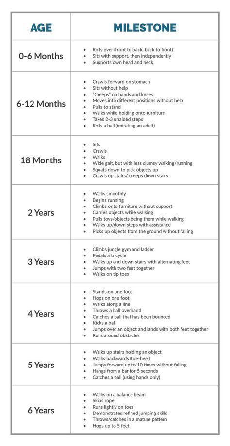 Gross Motor Developmental Milestones, Occupational Therapy Milestones, Toddler Development Milestones, Paediatric Physiotherapy Ideas, Nbcot Study Schedule, Gross Motor Milestones, Child Development Chart, Baby Development Chart, Gross Motor Development