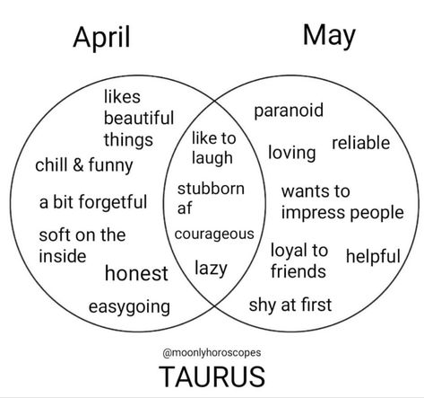 April Taurus, Quotes About Your Children, May Taurus, Taurus Zodiac Quotes, April Aries, April Horoscope, October Libra, Your Birthday Month, Taurus Traits