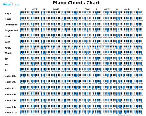 small piano chords chart Piano Scales Chart, Piano Chart, Piano Cords, Piano Practice Chart, Piano Chord, Music Theory Piano, Sheet Music With Letters, Piano Scales, Guitar Songs For Beginners