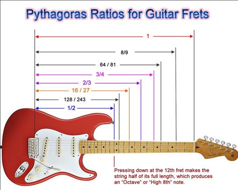 Unusual Guitars, Guitar Classes, Luthier Guitar, Luthier Tools, Music Theory Guitar, Diy Guitar, Guitar Fretboard, Guitar Diy, Guitar Tech