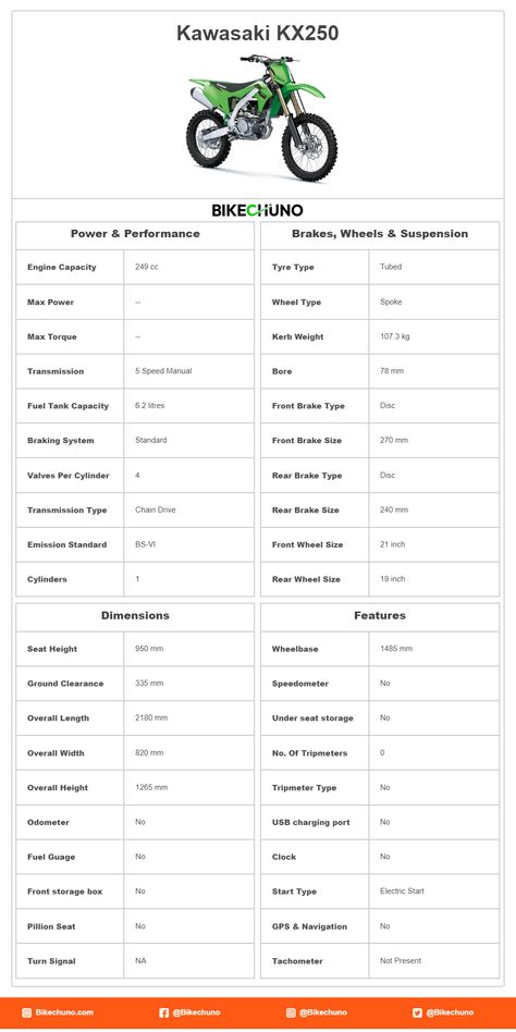 Kawasaki KX250 Price Hero Splendor Plus, Tvs Scooty, Street Triple Rs, Jawa 42, Hero Splendor, Triumph Trident 660, Scrambler Icon, Kawasaki Ninja H2r, Ninja H2r