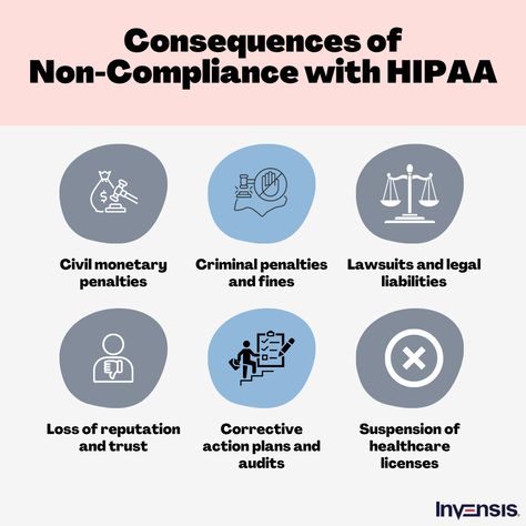 Healthcare Compliance, Sustainability Consulting, Medical Bill, Health Information Management, Hipaa Compliance, Revenue Cycle Management, Super Yacht, Staff Training, Medical Coding