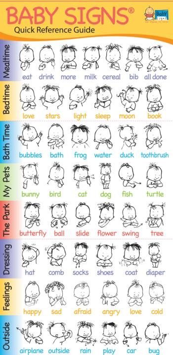 This activity falls in the language domain LC14 and is a great way to promote language development with your infant. Display this poster in your classroom or home and begin to use sign language to help your infant communicate his/her needs. Uppfostra Barn, Baby Sign Language, Baby Massage, Baby Tips, Baby Time, Everything Baby, Makati, Baby Signs, Jena