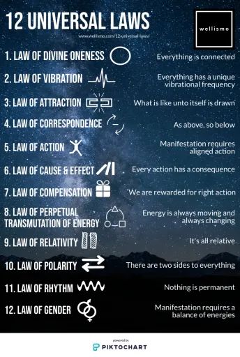 12 Universal Laws, Numerology Calculation, Chakra Heilung, Universal Laws, Spiritual Psychology, Numerology Numbers, Numerology Chart, Life Path Number, Everything Is Connected