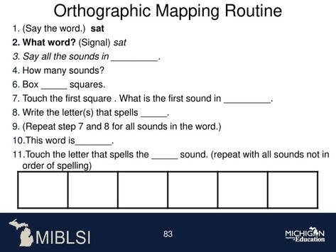 Orthographic Mapping, Template Google, Letter S, Google Search, Map, Education, Writing, Reading