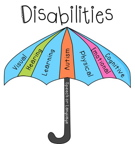 Learn about the main disabilities described by IDEA 2004 and grab a FREE Disability Awareness Student Booklet! #TpT #TeacherGems #Special Education #Disabilities Special Education Awareness, Disabilities Awareness, Iep Meetings, Visual Impairment, Umbrella Term, Inclusive Education, Nonverbal Communication, Special Education Resources, People With Disabilities